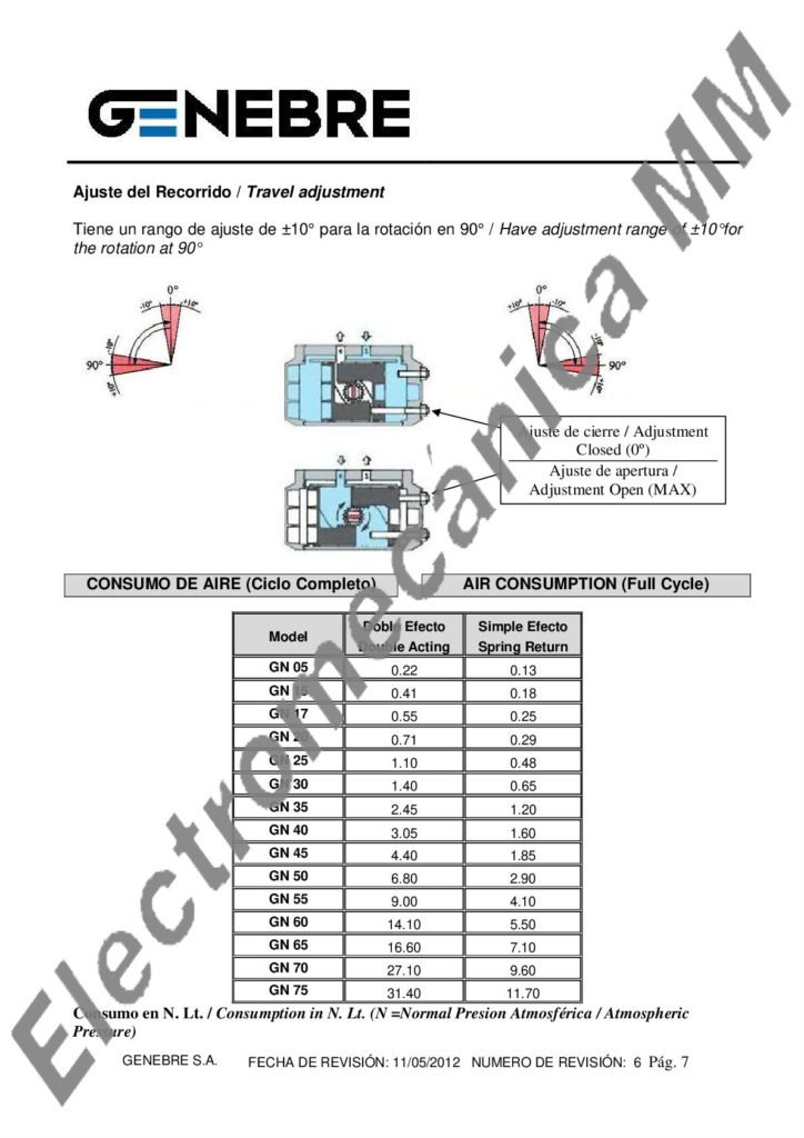 Actuador Neum Tico De Doble Efecto Con Indicador De Posici N Gnp