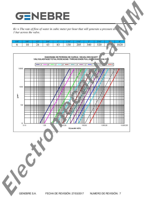 Válvula Esférica 3 Piezas Paso Total Esfera y Eje Inox.1/2” – Genebre – Articulo 2034