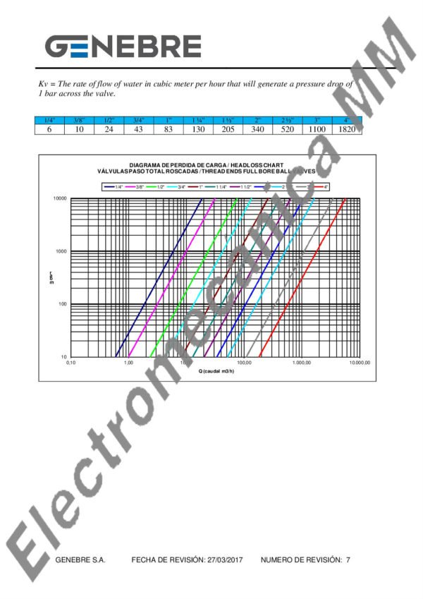 Válvula Esférica 3 Piezas Paso Total Esfera y Eje Inox. 4” – Genebre – Articulo 2034N