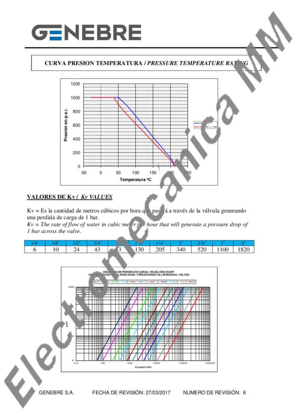 Válvula Esférica 3 Piezas Paso Total Esfera y Eje Inox.1/2” – Genebre – Articulo 2034S
