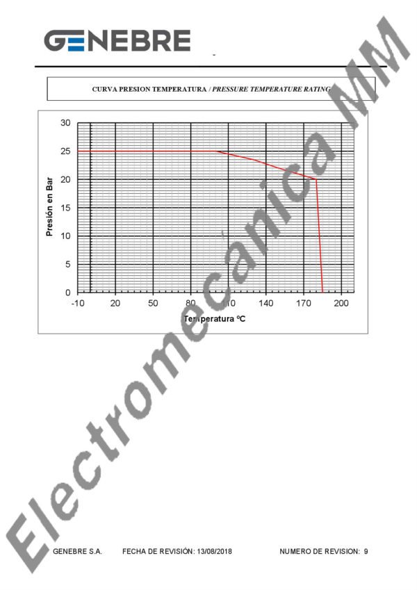 Válvula De Retención Doble Disco INOXIDABLE 2 1/2” – Genebre – Artículo 2402
