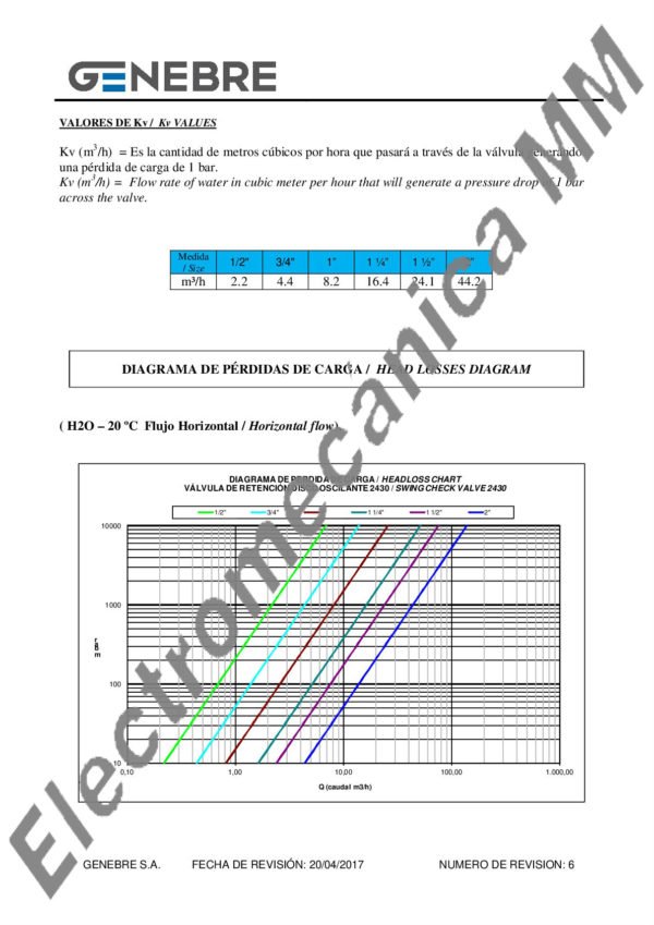 Válvula De Retención A Clapeta INOXIDABLE 1 1/4” – Genebre – Artículo 2430