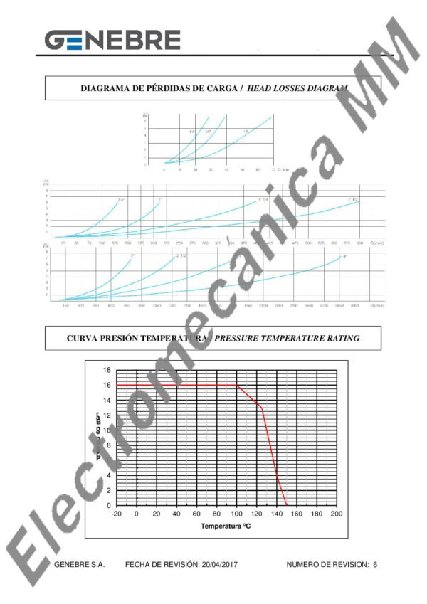 Válvula De Retención “Cromax” INOXIDABLE 1” – Genebre – Artículo 2440