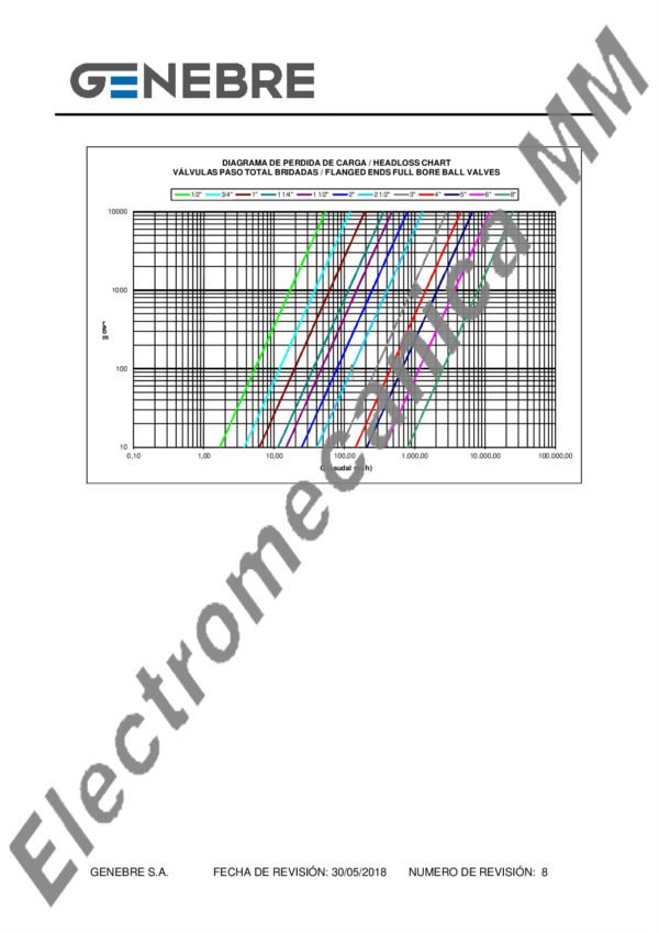 Válvula Esférica 2 Piezas Paso Total Esfera y Eje Inoxidable 3/4” – Genebre – Artículo 2526A