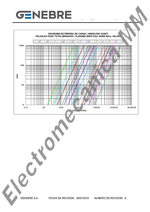 Válvula Esférica 2 Piezas Paso Total INOXIDABLE 1 1/4” – Genebre – Artículo 2528