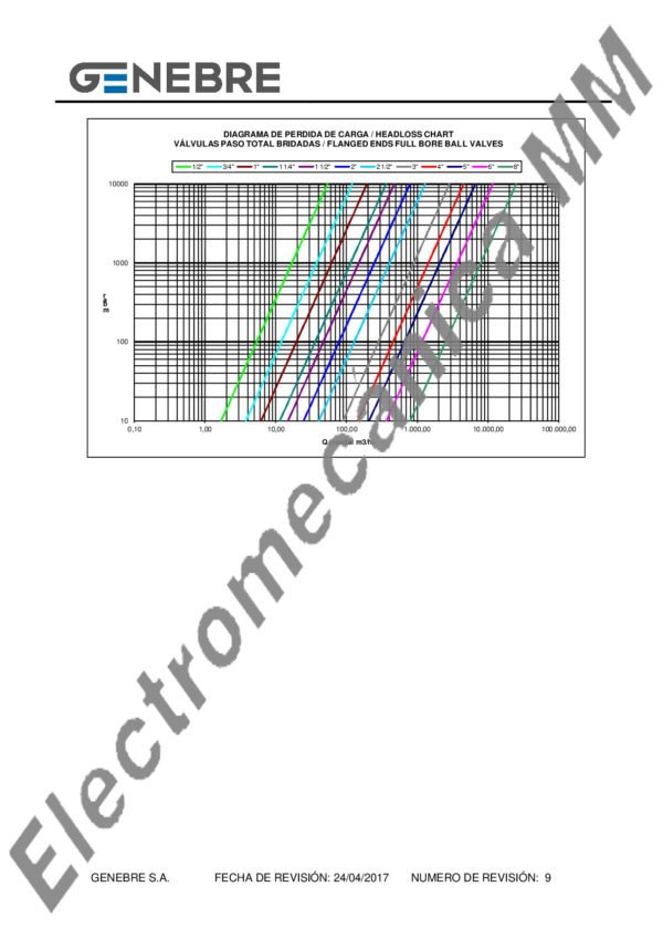 Válvula Esférica 2 Piezas Paso Total INOXIDABLE 1 1/2” – Genebre – Artículo 2528A