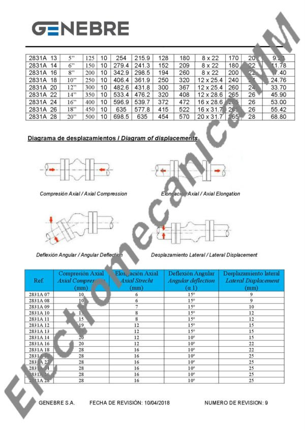 Manguito Elástico  Simple Onda DN 500 – 20″ – Genebre – Artículo 2831A