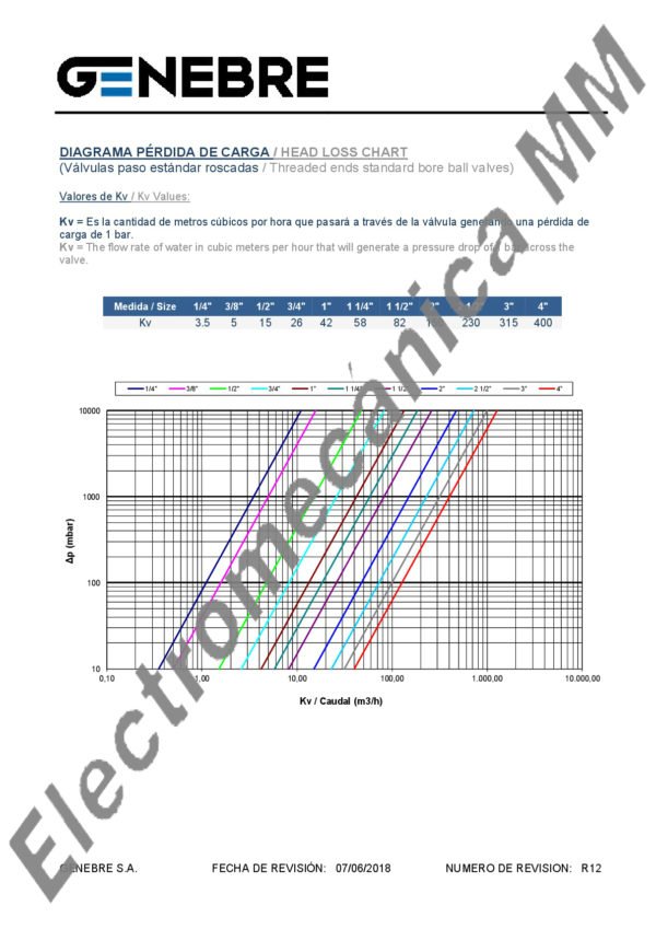 Válvula Esferica Paso Total 3″ – Genebre – Articulo 3028