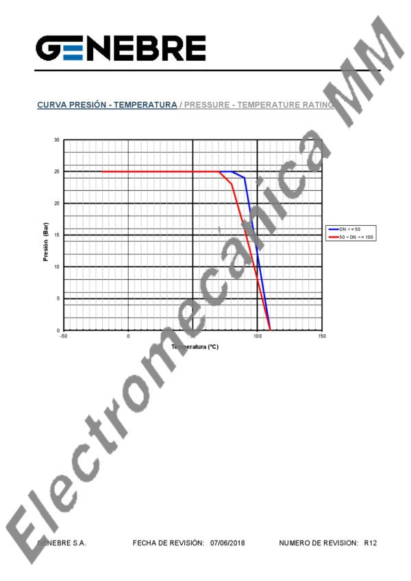 Válvula Esferica Paso Total 1/4″ – Genebre – Articulo 3028