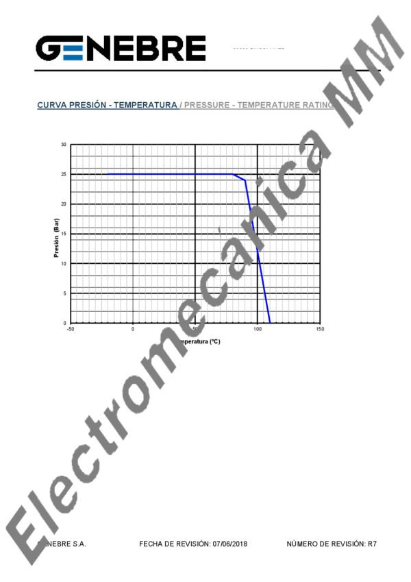 Válvula Esfera Paso Total 3/8″ – Genebre – Articulo 3035