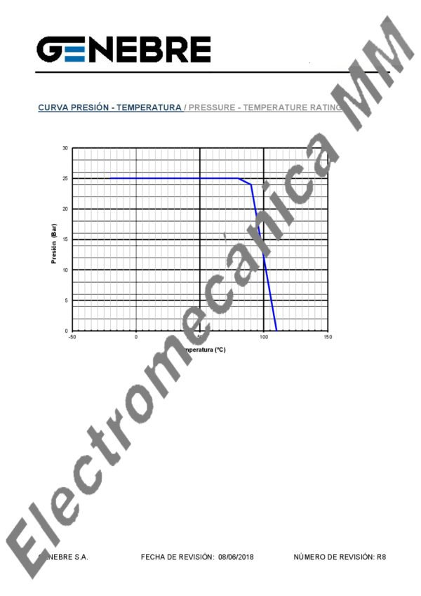 Válvula Esfera Paso Total 1 1/4″ – Genebre – Articulo 3046