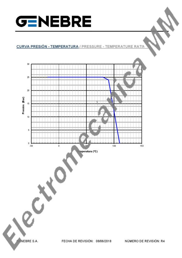 Válvula Esfera Paso Total 3/4″ – Genebre – Articulo 3075