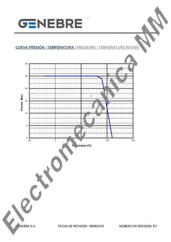 Válvula Esfera Paso Total 32 x 32 – Genebre – Articulo 3088