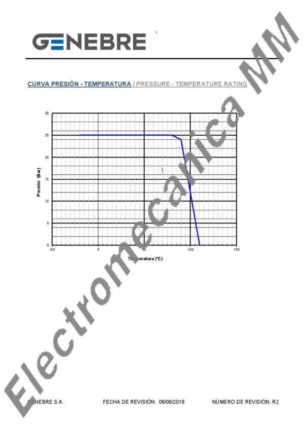 Válvula Esfera Paso Total 32 x 32 – Genebre – Articulo 3088