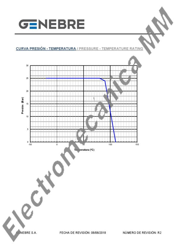 Válvula Esfera Paso Total 3/4” x 25 – Genebre – Articulo 3089