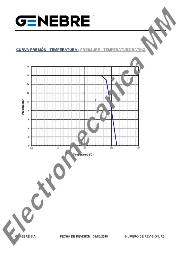 Válvula Esfera Mini 3/4”– Genebre – Articulo 3097