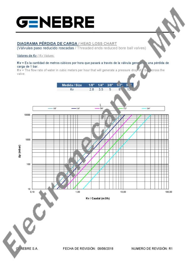 Válvula Esfera Mini 1/4”– Genebre – Articulo 3097H