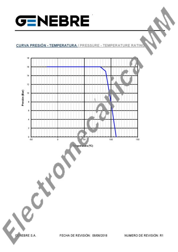 Válvula Esfera Mini 1/4”– Genebre – Articulo 3097H