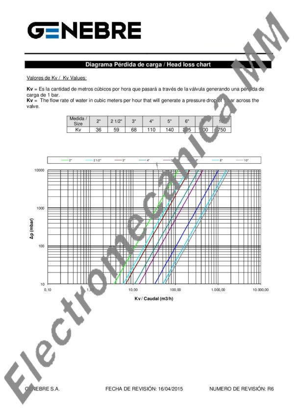 Contador Woltman 8” DN 200 – Genebre – Artículo 6060