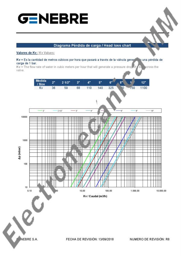 Contador Woltman 6” DN 150 – Genebre – Artículo 6060A