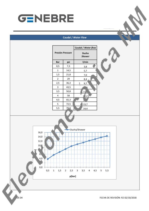 Monocomando Columna Prelavado 1/2″ – Genebre – Artículo 1705 04