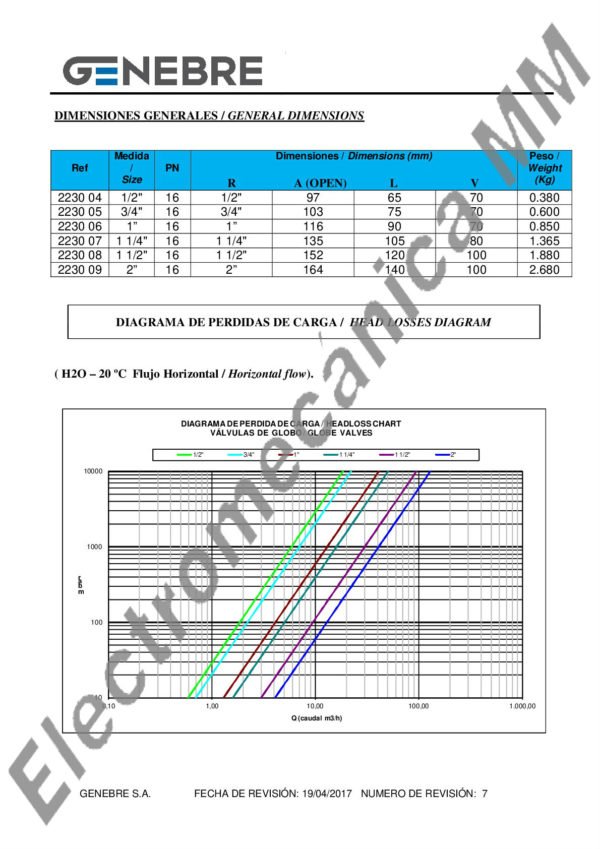 Válvula Globo INOXIDABLE 1 1/4″ – Genebre – Artículo 2230