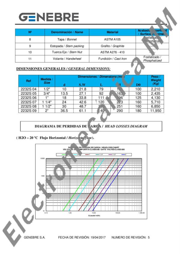 Válvula Esclusa Clase 800 3/4” – Genebre – Artículo 2232S