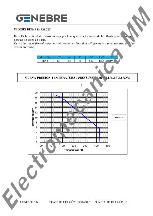 Válvula Globo 1 1/4” – Genebre – Artículo 2233A