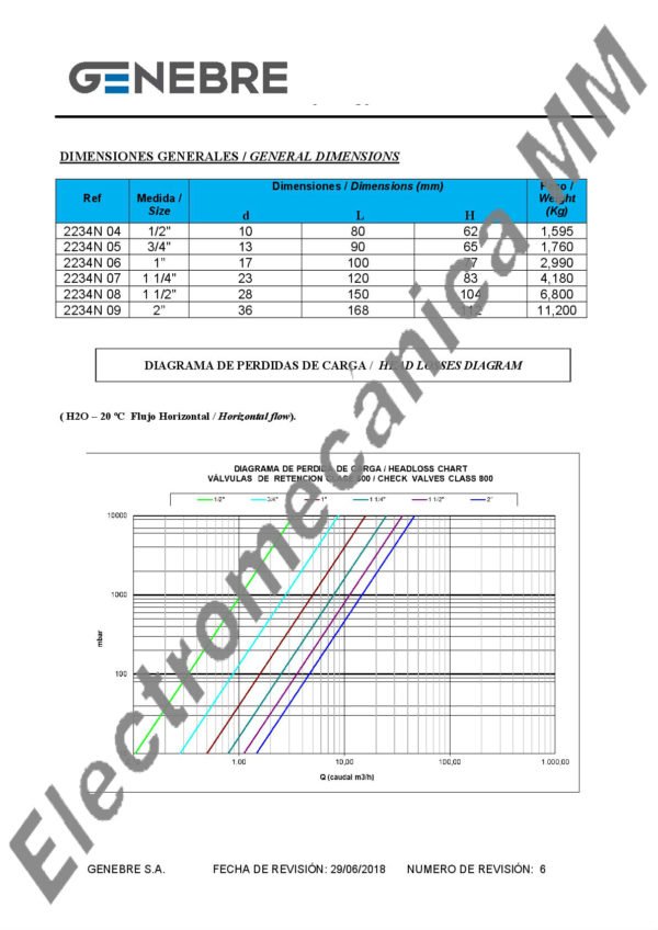 Válvula de Retención Clase 800 1” – Genebre – Artículo 2234N