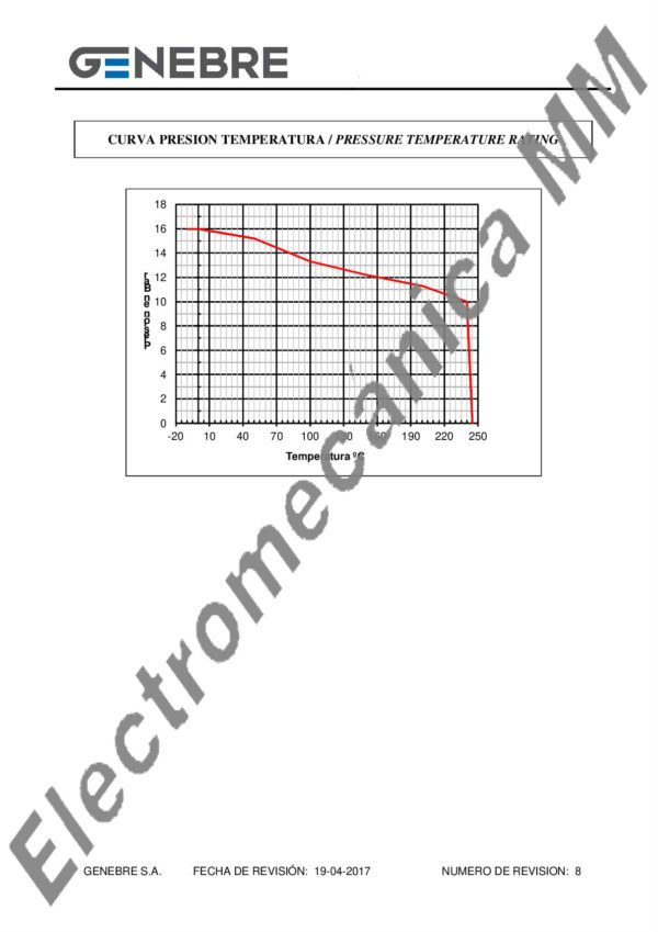 Mirilla de Turbulencia INOXIDABLE 2” – Genebre – Artículo 2240