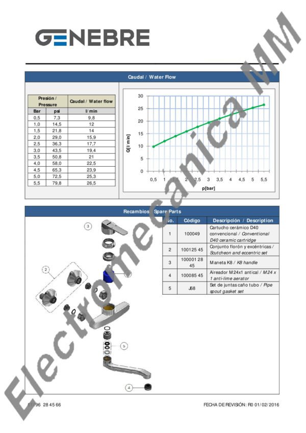 Monocomando De Pared Caño Inferior Elevado – Genebre – Artículo 61196 28 45 66