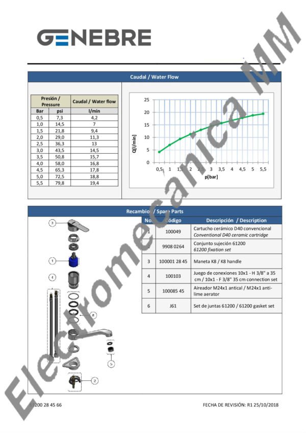 Monocomando Mesada – Genebre – Artículo 61200 20 45 66