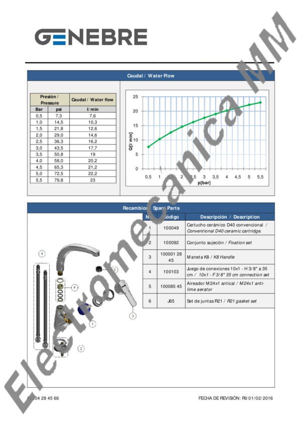 Monocomando Mesada – Genebre – Artículo 61204 28 45 66