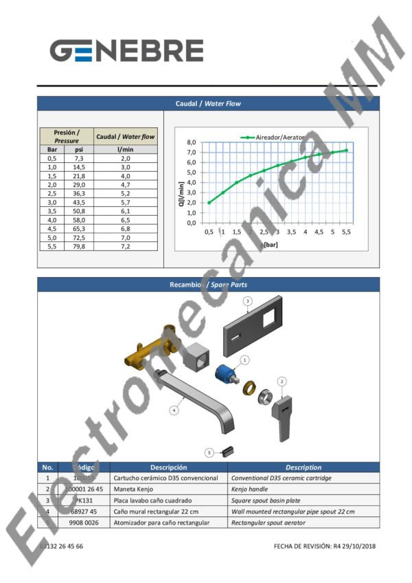 Monocomando Lavatorio Empotrado 22cm. – Genebre – Artículo 63132 26 45 66