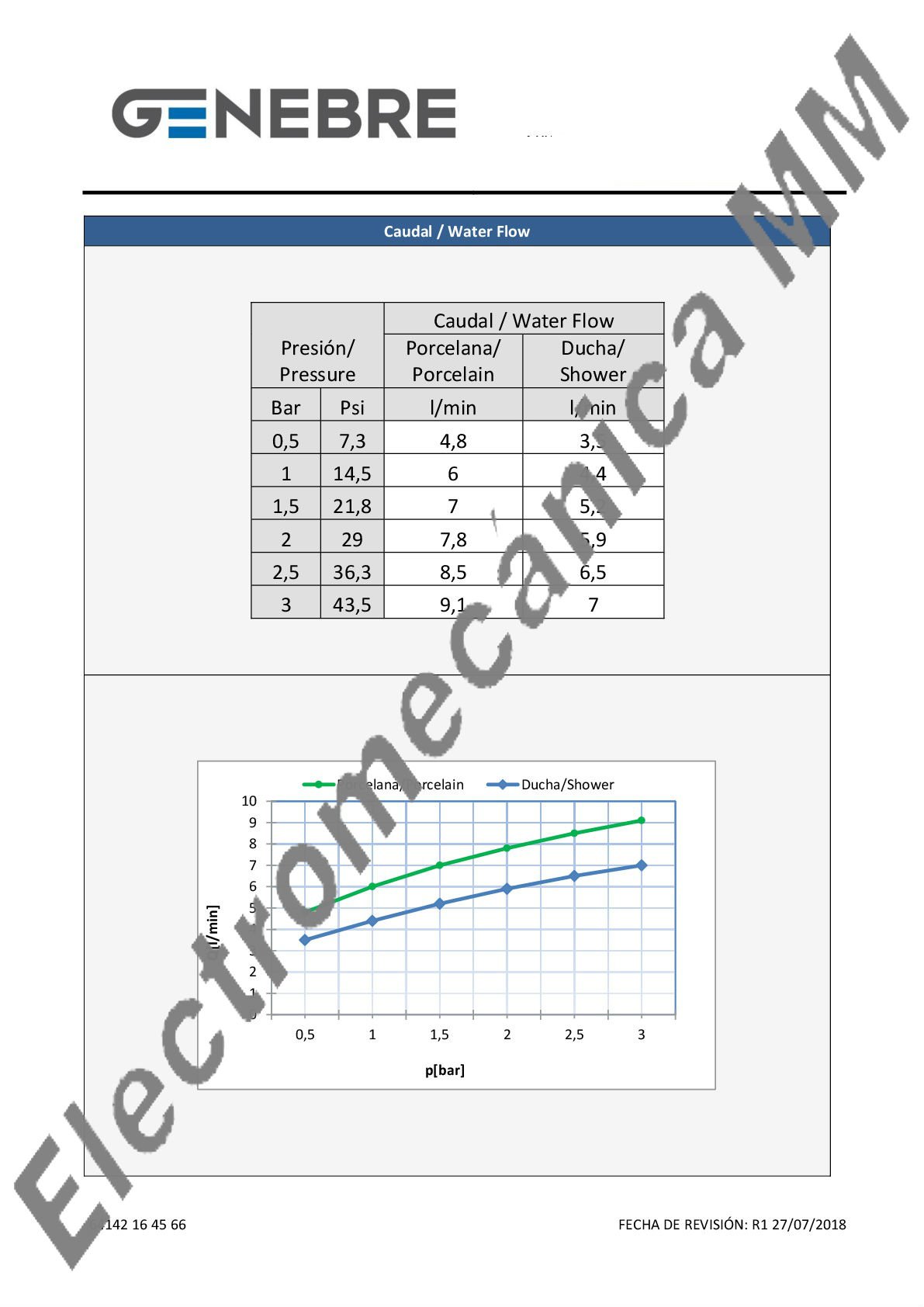 Monocomando Bidé Americano – Genebre – Artículo 64142 16 45 66