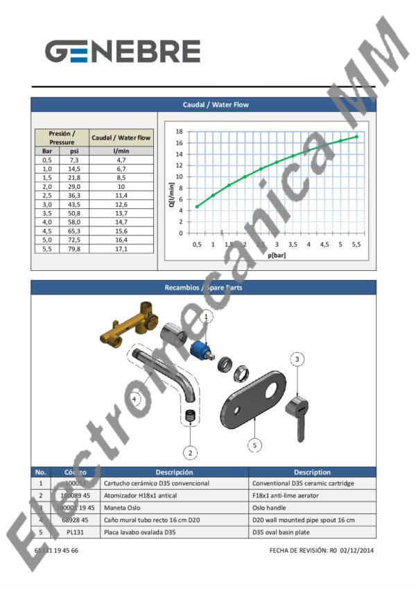 Monocomando De Lavatorio Empotrado Caño 16cm – Genebre – Artículo 65131 19 45 66