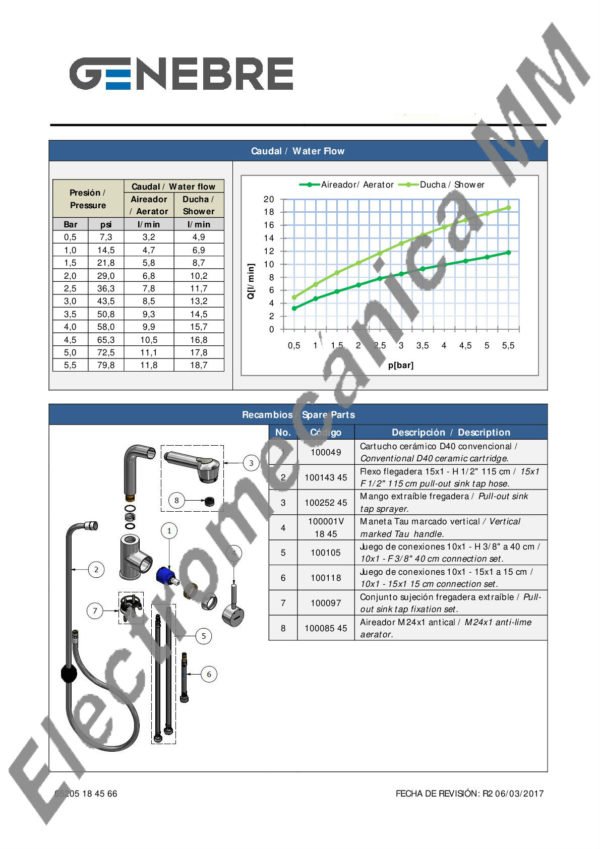 Monocomando Mesada Extensible – Genebre – Artículo 65205 18 45 66