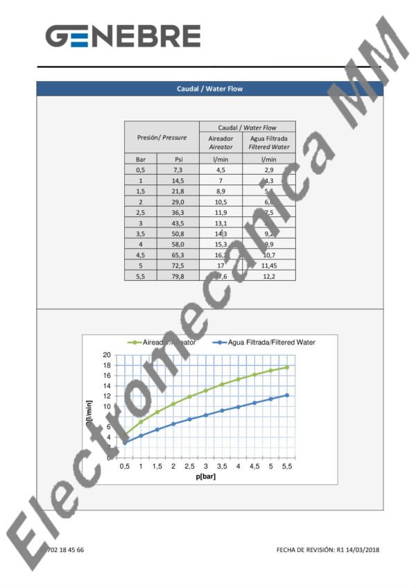 Monocomando Mesada De 3 Vías – Genebre – Artículo 65702 18 45 66