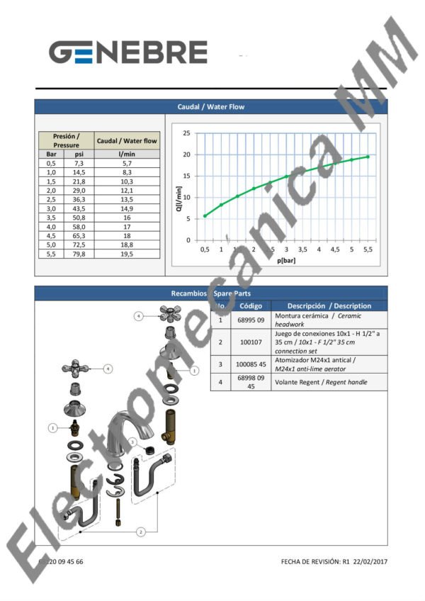 Batería De Lavatorio Clasic – Genebre – Artículo 68120 09 45 66