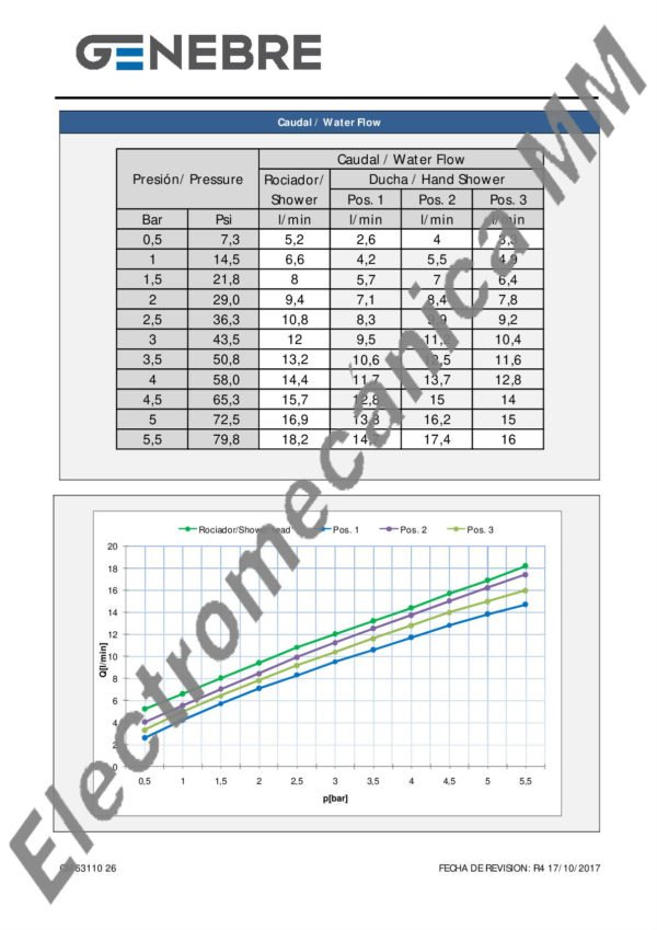 Columna Monocomando Extensible Con Kit – Genebre – Artículo CM63110 26