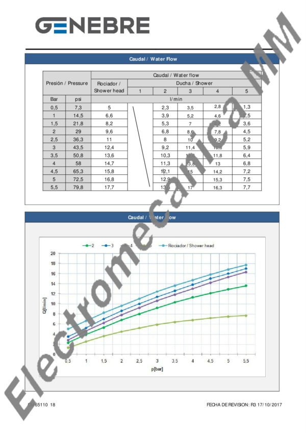 Columna Monocomando Extensible Con Kit – Genebre – Artículo CM65110 18