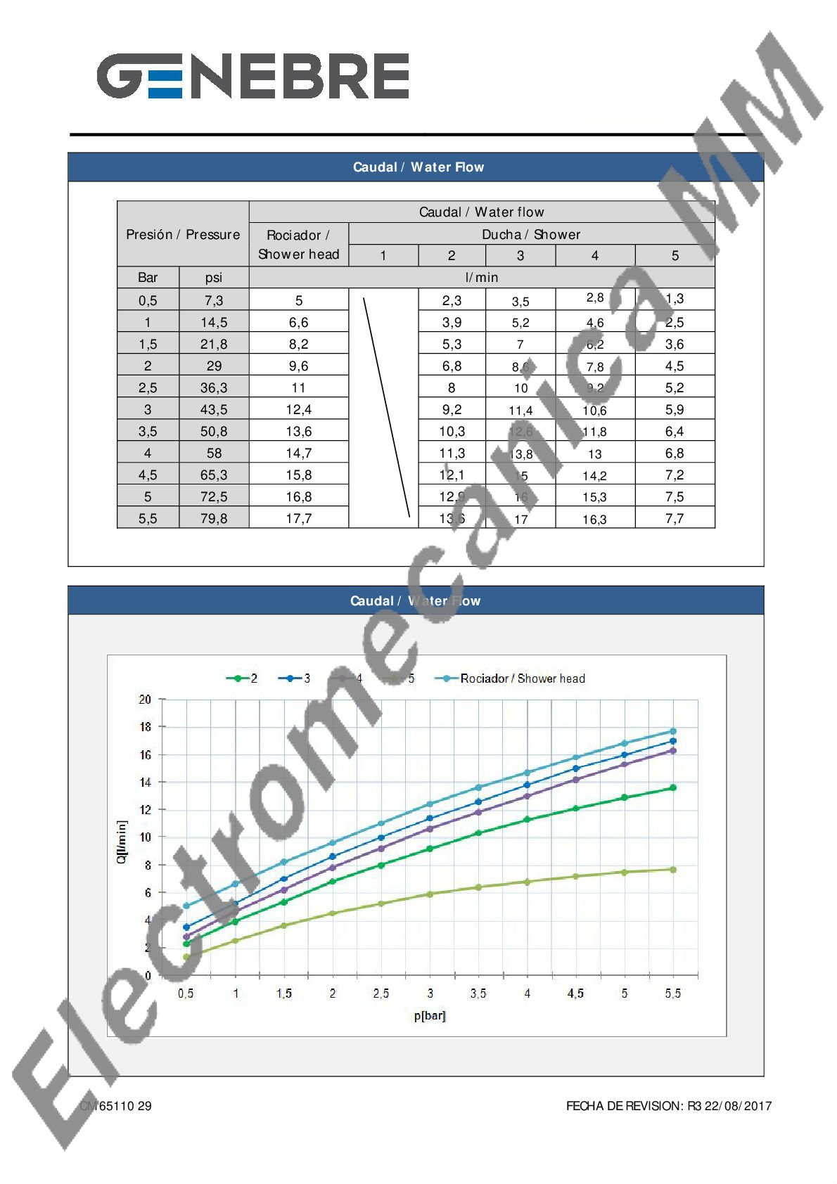 Columna Monocomando Extensible Con KIT – Genebre – Artículo CM65110 29