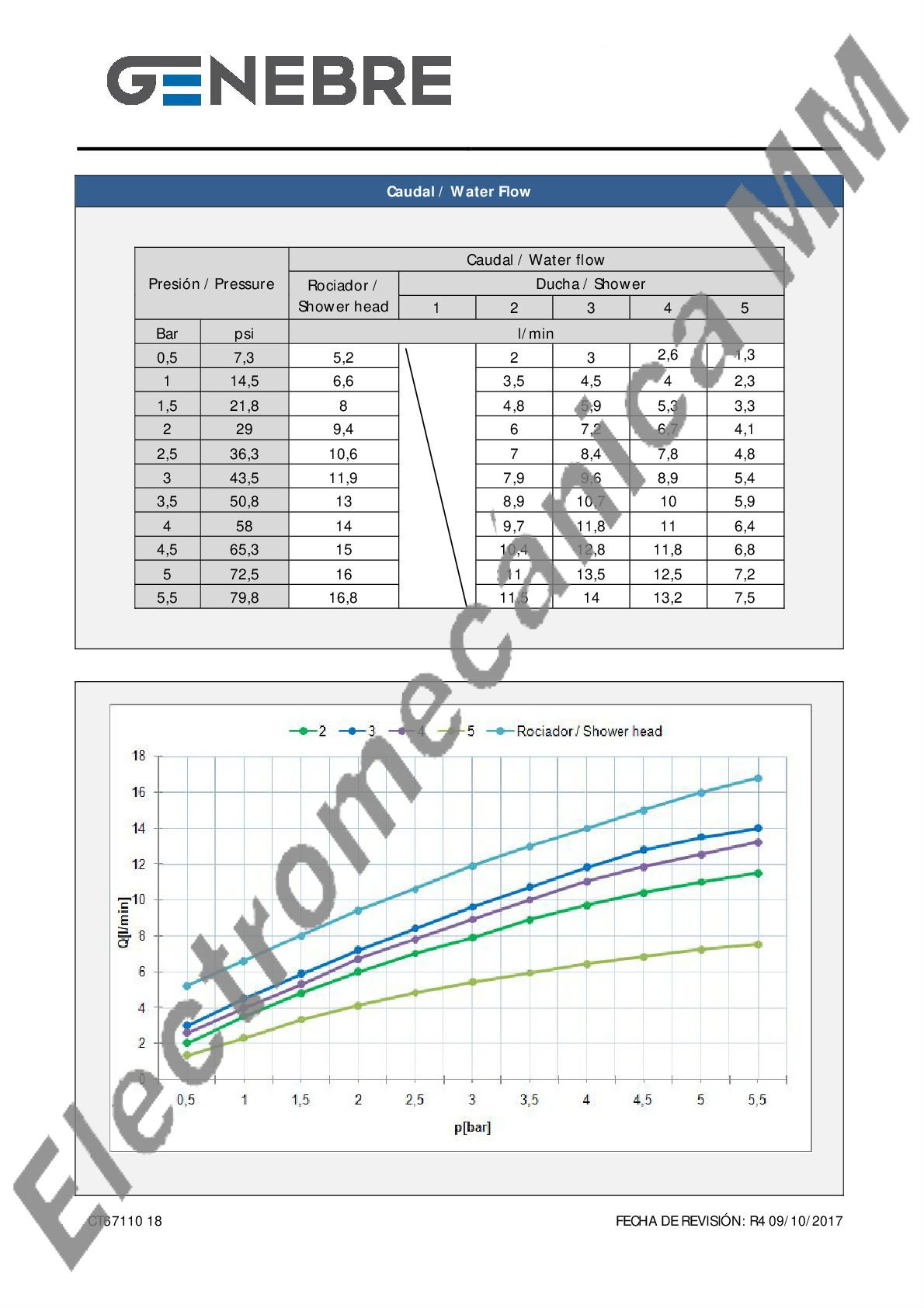 Columna Termostatica Extensible Con Kit – Genebre – Artículo CT67110 18