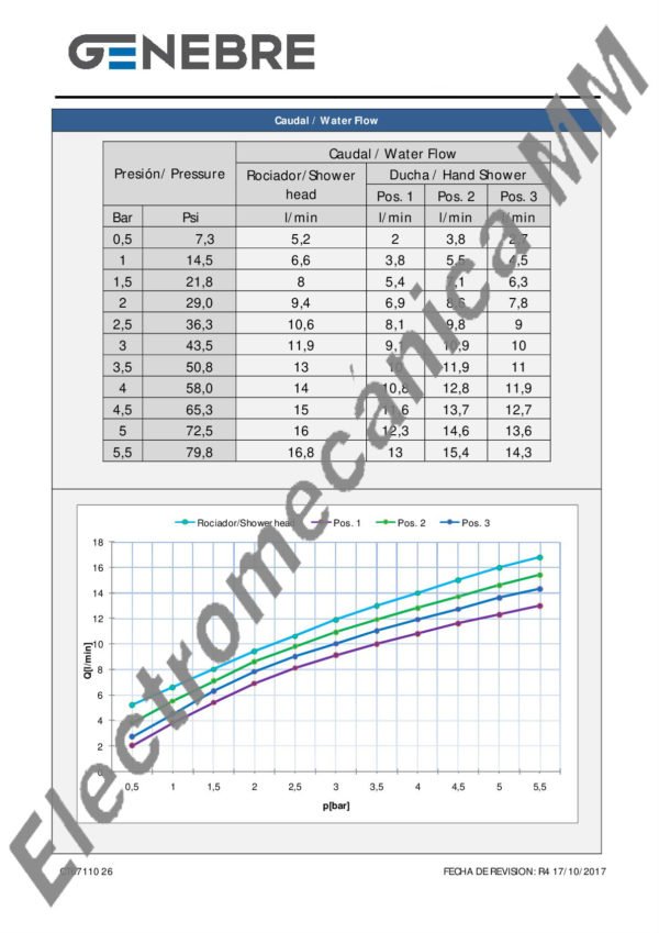 Columna Termostática Extensible Con Kit – Genebre – Artículo CT67110 26