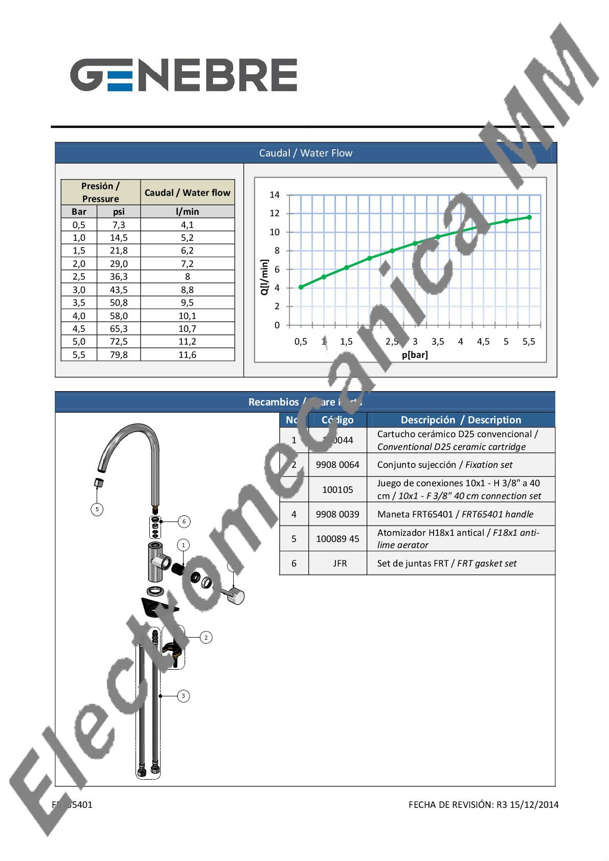 Monocomando Mesada Esferik Caño 20mm – Genebre – Artículo FRT65401
