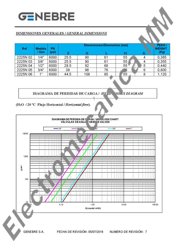 Válvula Aguja 6000 PSI Inox NPT H-H 1/2″ – Genebre – Artículo 2225N