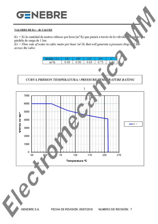 Válvula Aguja 6000 PSI Inox NPT H-H 1/2″ – Genebre – Artículo 2225N