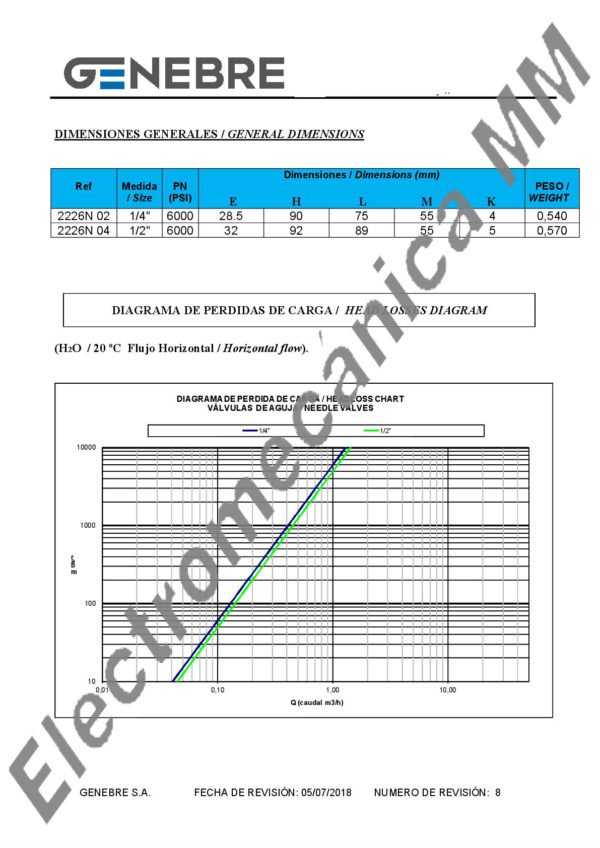 Válvula Aguja 6000 PSI Inox NPT M-H C/Purga 1/2″ – Genebre – Artículo 2226N
