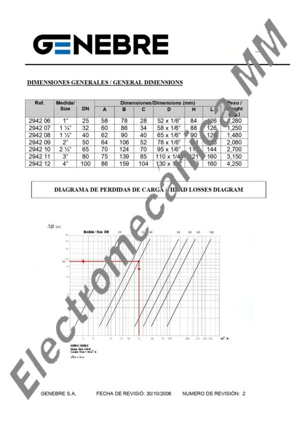 Válvula Mariposa Extremo Roscado / Soldar Inoxidable 1 1/4″ – Genebre – Artículo 2942