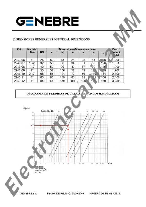 Válvula Mariposa Extremos Soldar / Soldar Inoxidable 1 1/2″ – Genebre – Artículo 2943